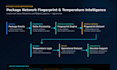 build or optimize pyspark databricks data pipelines