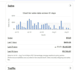 do profitable ebay product research for your ebay store