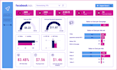 build real time interactive power bi dashboards by python and data integration