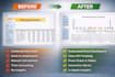 create excel dashboards, graphs, and charts