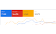 do super fast organic youtube video promotion