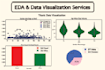 perform advanced eda, and interactive data visualization