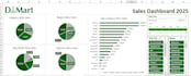 create excel dashboards, charts, and graphs