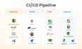 set up a cicd pipeline using github actions, gitlab cicd, circleci, or jenkins