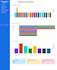 design airtable baserow database, glide app, softr noloco client portal, zapier