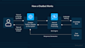 build ai saas or trained chatbot using gpt4 openai