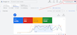 do your google and meta ads set up running and monitoring