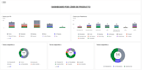 setup your projects in clickup, asana, wrike and more