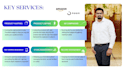 do amazon and noon account management with my expertise
