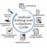 provide accurate medical coding and billing services