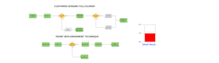 animate and simulate your mini project on arena simulation software