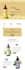 build high converting sales landing pages