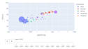 do data science and machine learnig projects using python