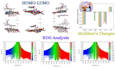 perform dft calculations and computation modeling projects