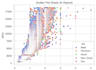 perform python data analysis with pandas and visualization