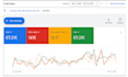 run google ads for lead generation, sales and conversion tracking ga4