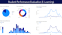 create bi dashboards and reports on powerbi, tableau, qlik