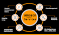 be amazon virtual assistant, amazon account manager