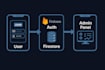 integrate firebase auth in your app with an admin panel