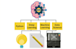 do machine learning, deep learning, data science tasks now