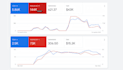 manage and optimize your google ads on monthly basis