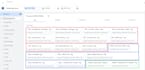 fix or setup google analytics 4, ga4 ecommerce, ads conversion tracking with GTM