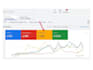 setup, audit and optimization google PPC ads adwords search campaign tracking