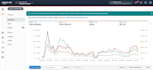 setup and manage amazon ppc campaigns fba advertising ads