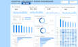 create power bi dashboards and data visualization