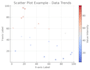 clean and analyze your data using python and excel