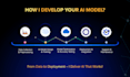 develop complex artificial intelligence model