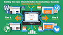 provide tier 2 and tier 3 dofollow contextual backlinks