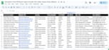 do data mining, web scraping, web scraper and sales prospecting