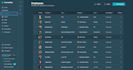 create an easily editable org chart for your business
