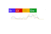 max ROI for google ads