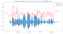 ai, machine learning and data science related consultations