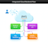 build production backends with nodejs, graphql, AWS,sql and nosql