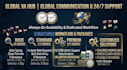 perform expert data entry, PDF to excel, and copypaste tasks