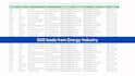send email manually one by one
