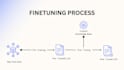finetune and optimize local ai models, llama, deepseek, qwen, etc