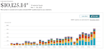 boost your non fiction book sales with expert amazon ads