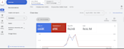 setup and optimize your google ads adwords ppc campaigns