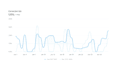 increase shopify sales by doing conversion rate optimization cro audit