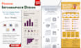 design professional infographics, data visualization and marketing graphics