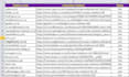 create manually top new zealand local citations