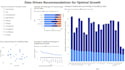 analyze and  visualize data