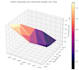 perform eda and create data visualizations using python