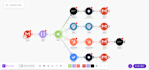 set up automation and fix workflows using zapier and make