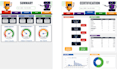 create dashboard on looker studio, google data studio
