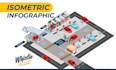 design custom 3d isometric infographic